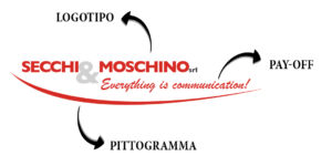 significato logo